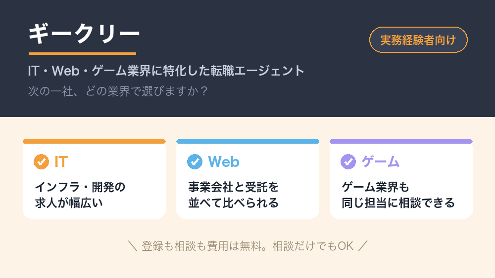 ギークリーのバナー