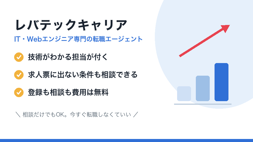 レバテックキャリアのバナー