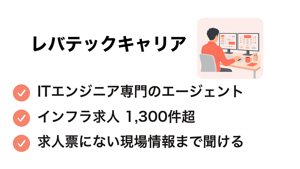 レバテックキャリアのバナー
