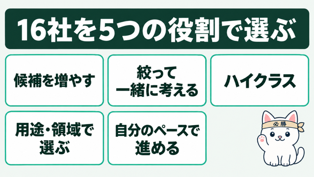 16社をどう選び、どう組み合わせるか
