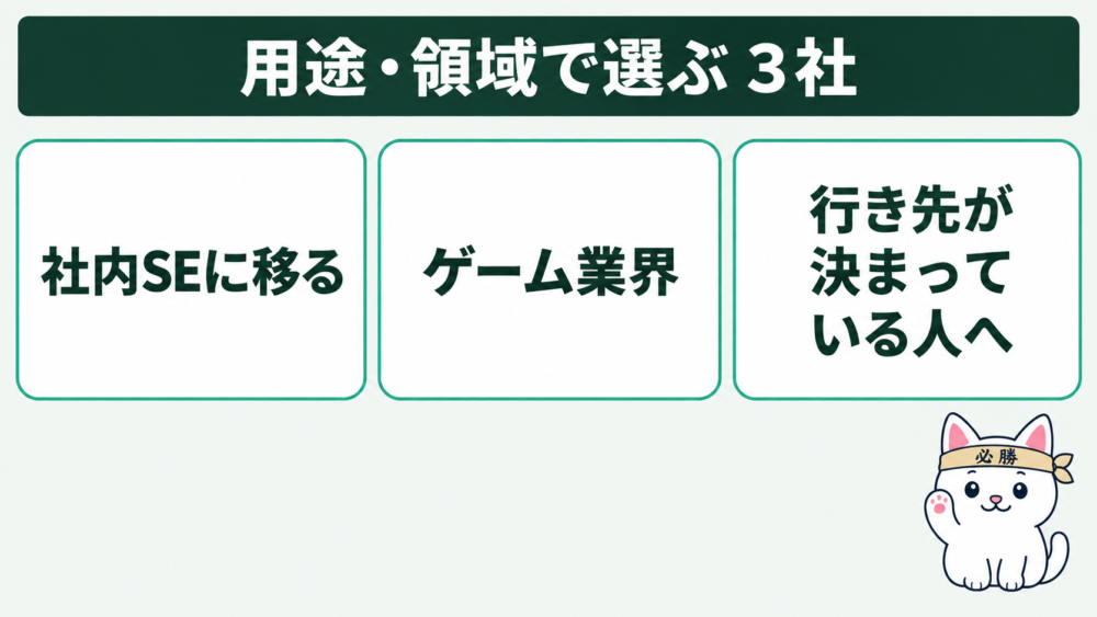 用途・領域で選ぶ｜行き先が決まっている人向けの3社