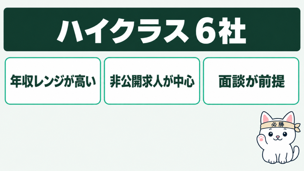 ハイクラス｜年収を大きく上げたい人向けの6社