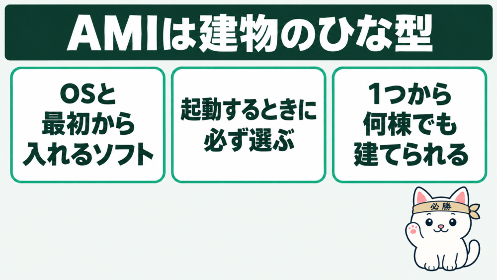 AMIとは？建物の「ひな型」
