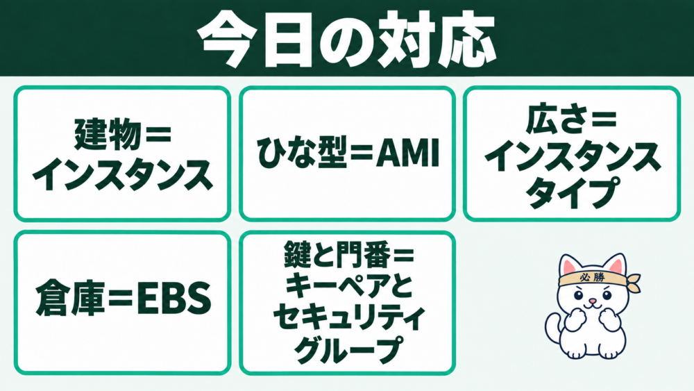 まとめ｜EC2は区画に建てる時間貸しの建物
