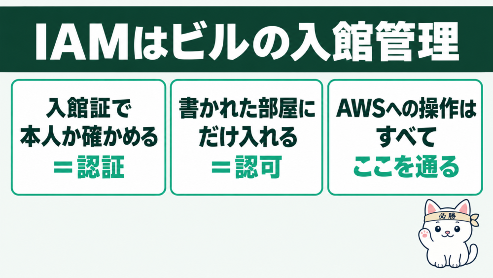 IAMとは?AWSというビルの「入館管理」