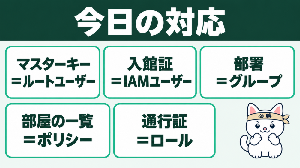 まとめ|IAMはAWSというビルの入館管理