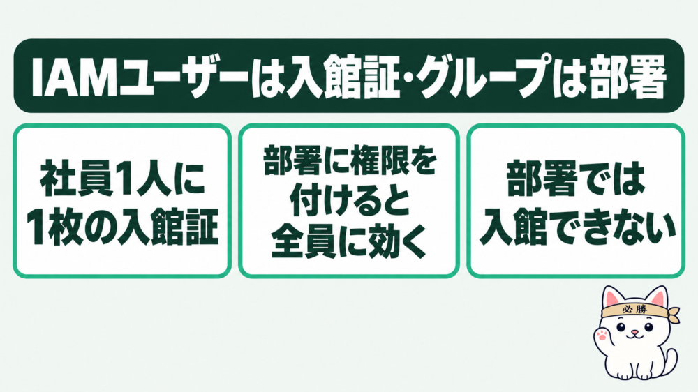 IAMユーザーとグループとは?「社員の入館証」と「部署」