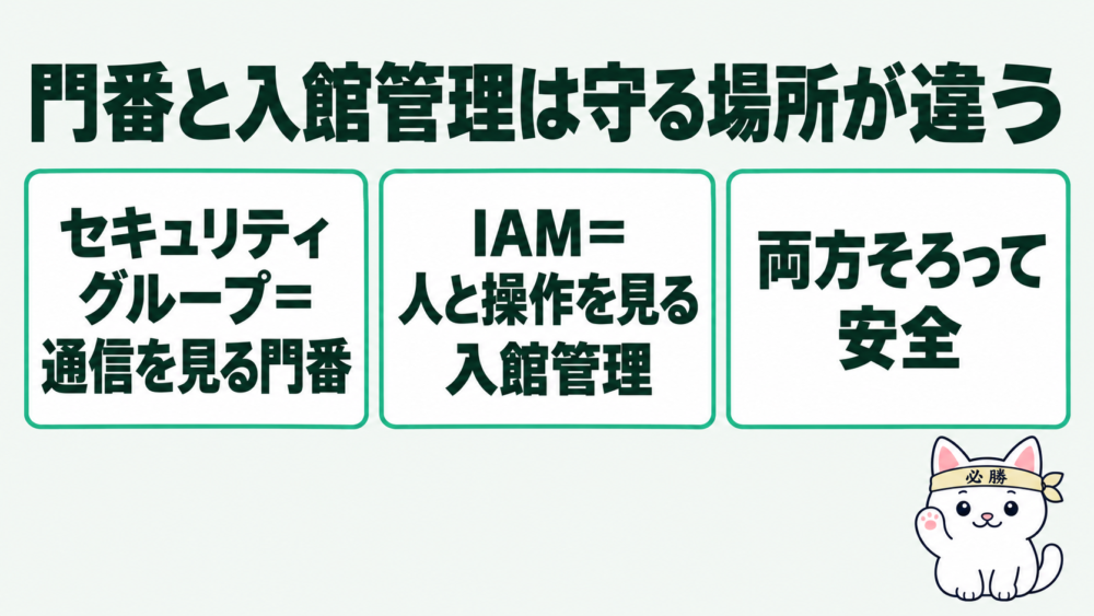 セキュリティグループとIAMの違い|「門番」と「入館管理」