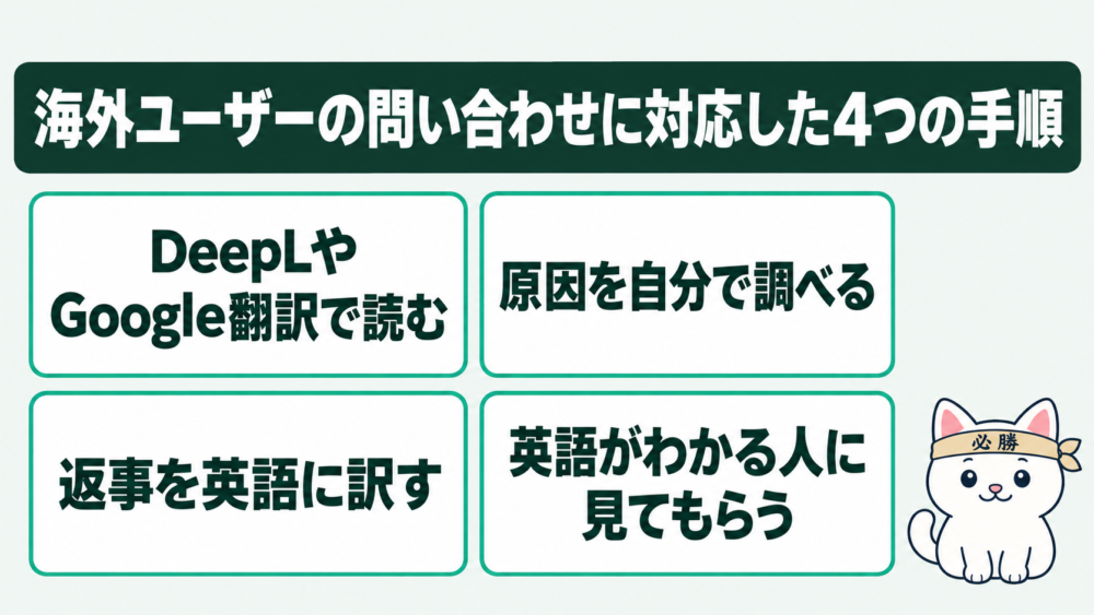 英語が話せない僕が、未経験の最初の現場で海外ユーザーに対応した方法