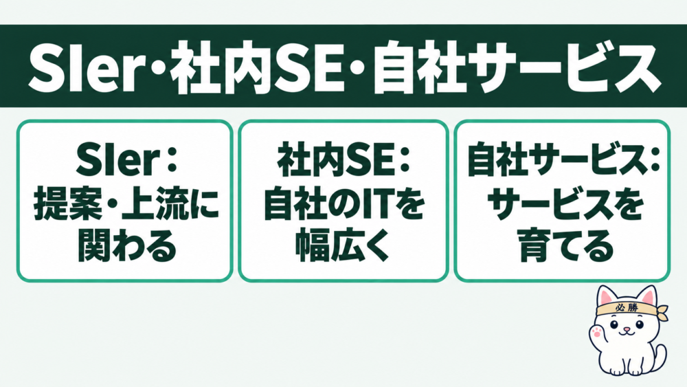 SES経験者の次の一手:SIer・社内SE・自社サービス