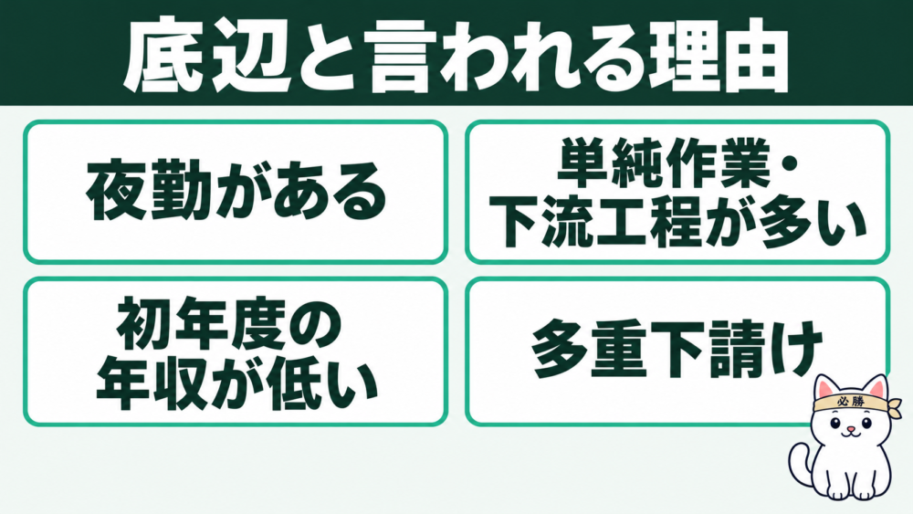 「インフラエンジニアは底辺」と言われる理由