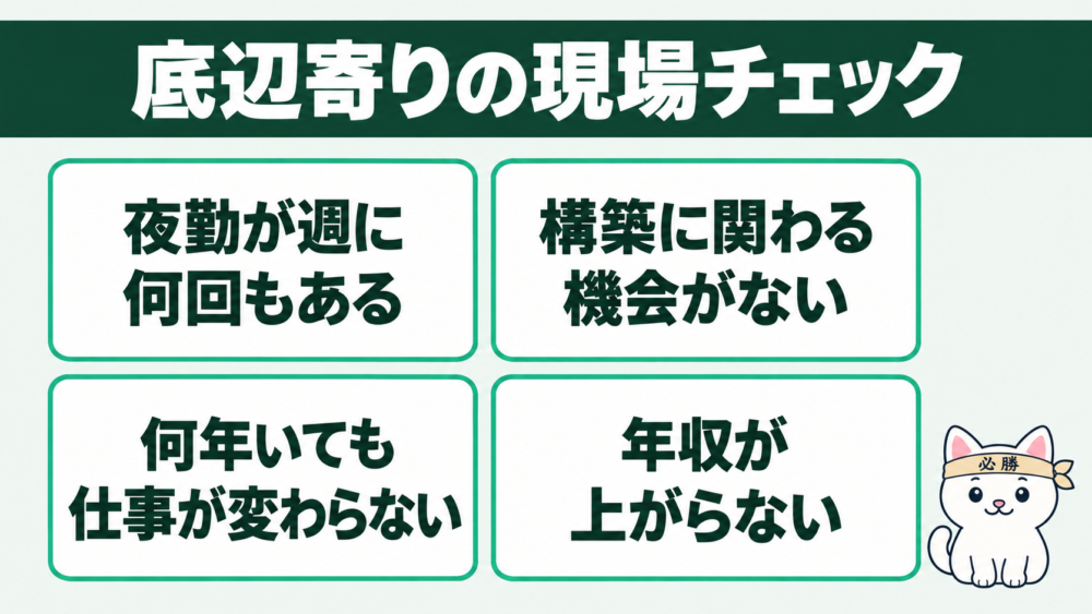 あなたの現場は底辺寄り?見分けるチェックリスト