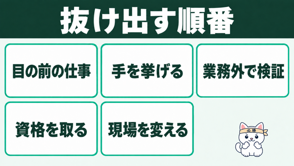 底辺寄りの現場から抜け出す順番