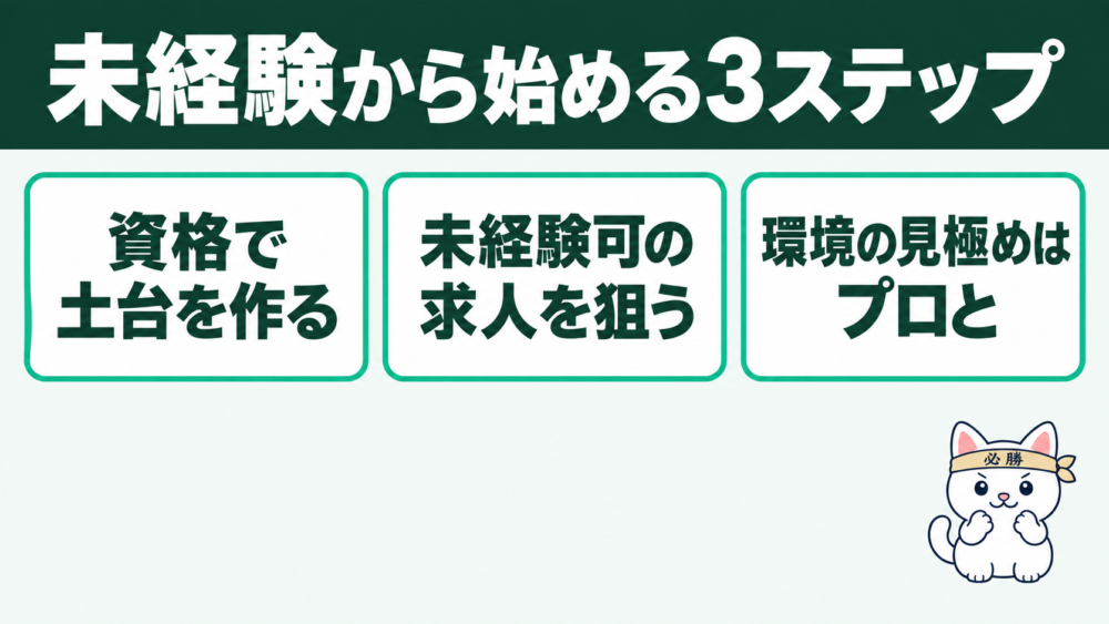 未経験からインフラエンジニアになる始め方