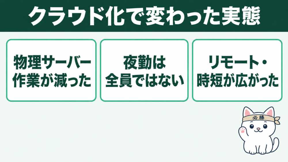 古いイメージはもう通用しない|クラウド化で変わった実態