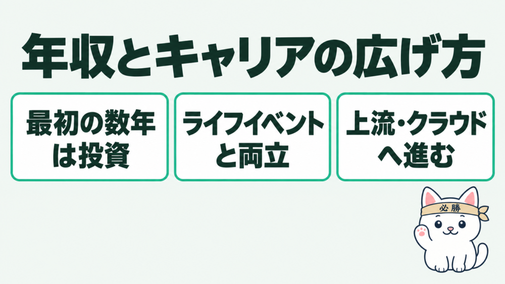 女性インフラエンジニアの年収とキャリアの広げ方