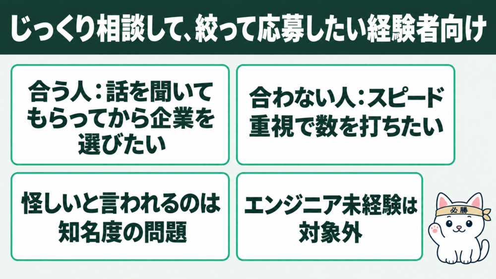 結論:キッカケエージェントは「じっくり相談して、絞って応募したい経験者」向け