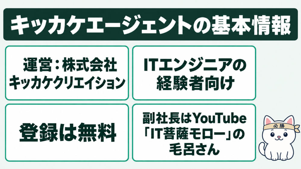 キッカケエージェントとは?運営会社と基本情報