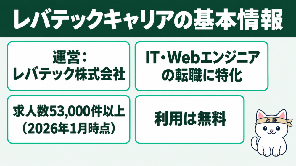 レバテックキャリアとは?基本情報