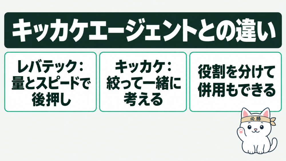 キッカケエージェントとの違い:量とスピードか、絞って一緒に考えるか