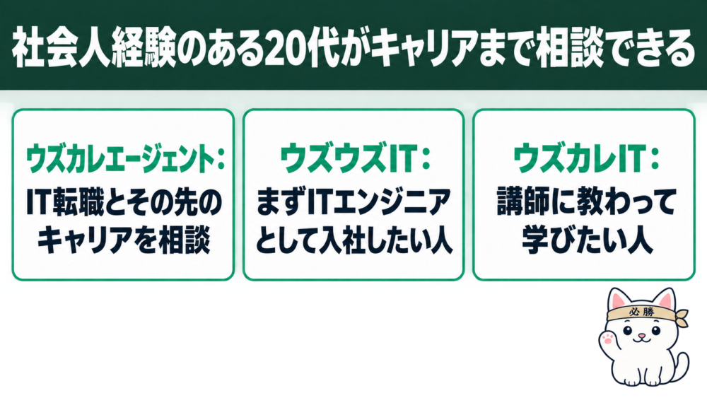 ウズカレエージェントは「社会人経験のある20代」がキャリアまで相談できるエージェント