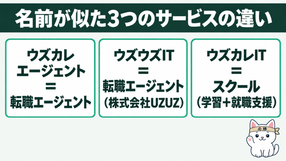 ウズウズIT・ウズカレIT・ウズカレエージェントの違い