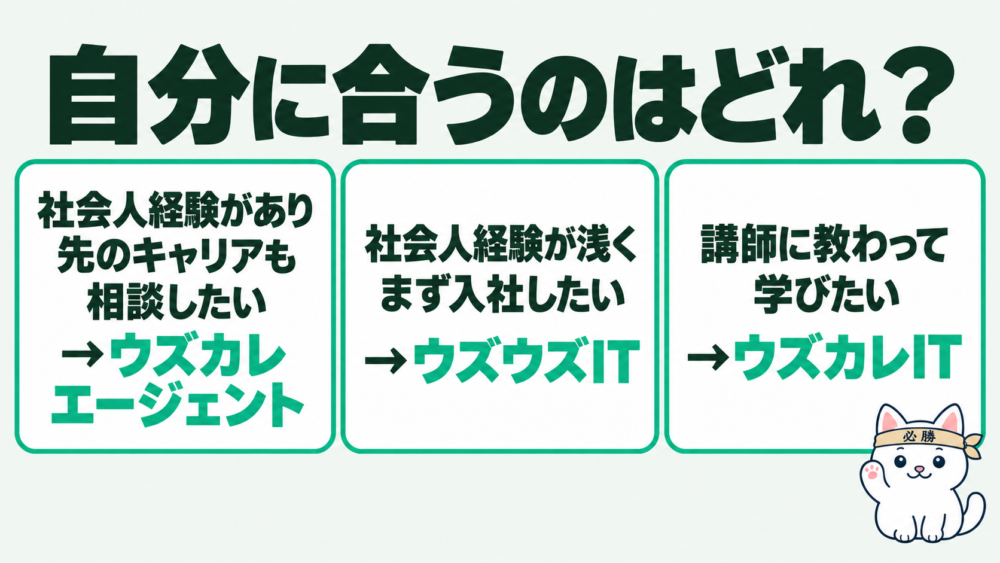 あなたに合うのはどれ？選び方