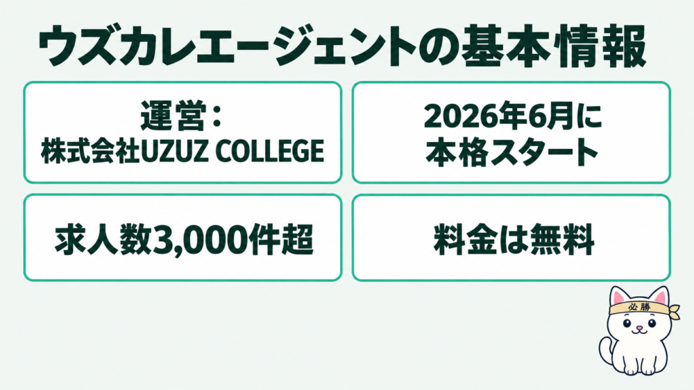 ウズカレエージェントとは？基本情報まとめ